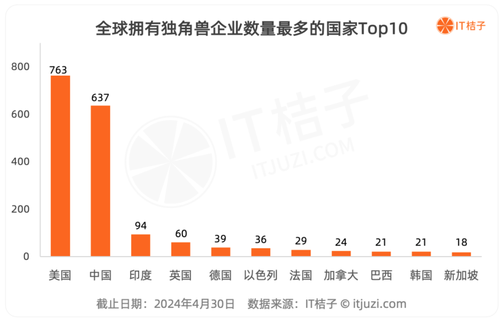YY GAME娛樂城：獨角獸公司：不同土壤開出不同的花