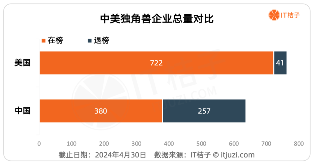 YY GAME娛樂城：獨角獸公司：不同土壤開出不同的花