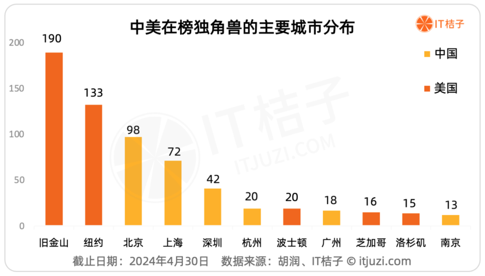 YY GAME娛樂城：獨角獸公司：不同土壤開出不同的花