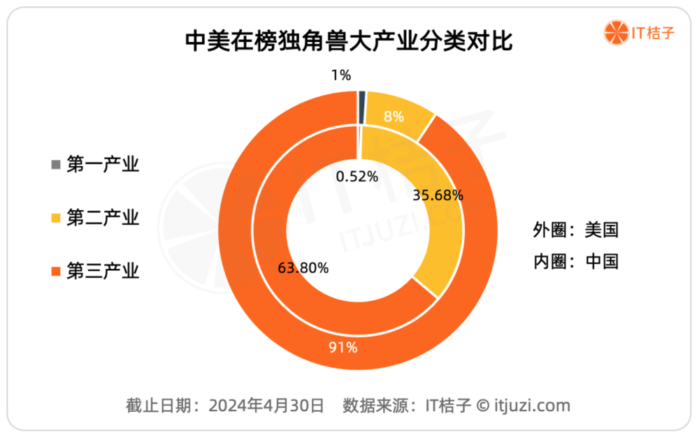 YY GAME娛樂城：獨角獸公司：不同土壤開出不同的花