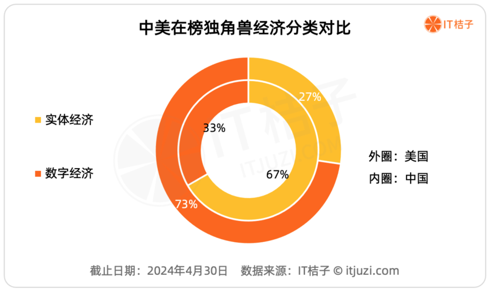 YY GAME娛樂城：獨角獸公司：不同土壤開出不同的花