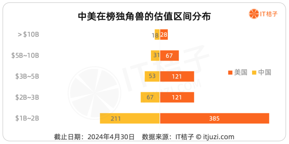 YY GAME娛樂城：獨角獸公司：不同土壤開出不同的花