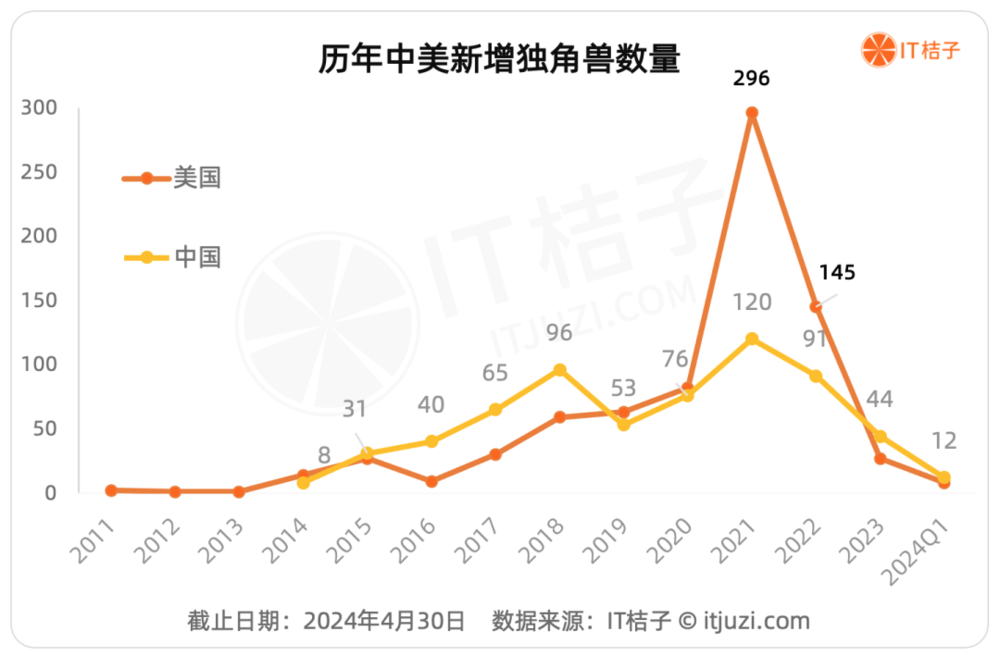 YY GAME娛樂城：獨角獸公司：不同土壤開出不同的花