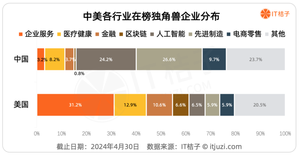 YY GAME娛樂城：獨角獸公司：不同土壤開出不同的花