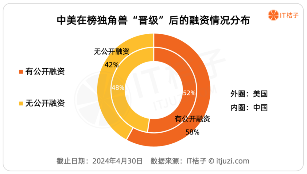 YY GAME娛樂城：獨角獸公司：不同土壤開出不同的花