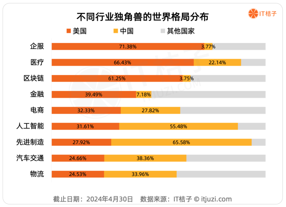 YY GAME娛樂城：獨角獸公司：不同土壤開出不同的花