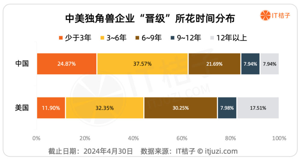YY GAME娛樂城：獨角獸公司：不同土壤開出不同的花