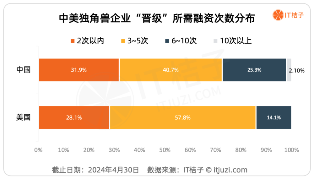 YY GAME娛樂城：獨角獸公司：不同土壤開出不同的花