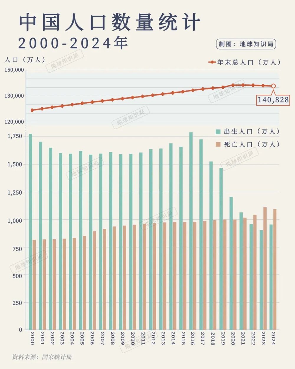 賭波:跌破7%,中國新生人口已經這麽少了麽?