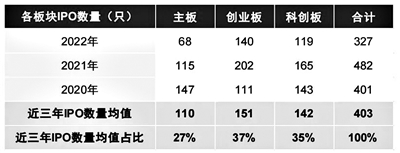 “增量+存量”改革稳步推进 A股全面注册制水到渠成