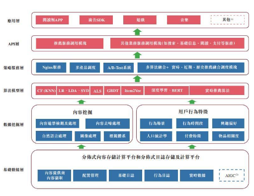宜搜科技递表港交所 宜搜系列阅读App累计注册用户人数4400万名