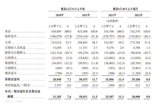 宜搜科技递表港交所 宜搜系列阅读App累计注册用户人数4400万名
