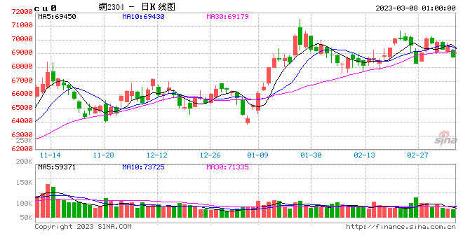 华安期货：复苏验证窗口期 铜价震荡看待