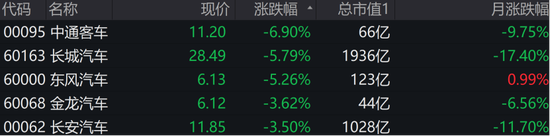 降！降！降！又一车企巨头官宣降价，汽车股也连