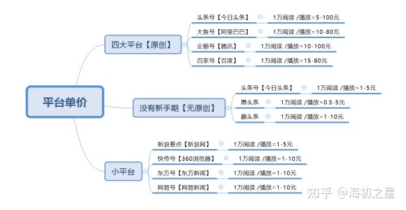 {老虎機}(知乎算自媒体平台吗)