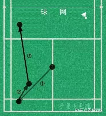 {21點}(羽毛球单打详细规则图解) {21點}(羽毛球单打详细规则图解)